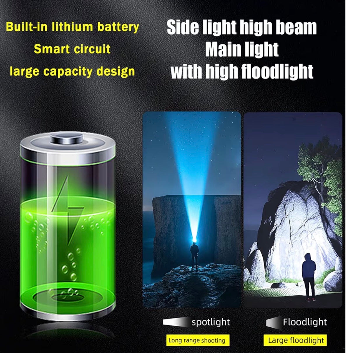 LED Headlamp: Rechargeable, Waterproof with Motion Sensor